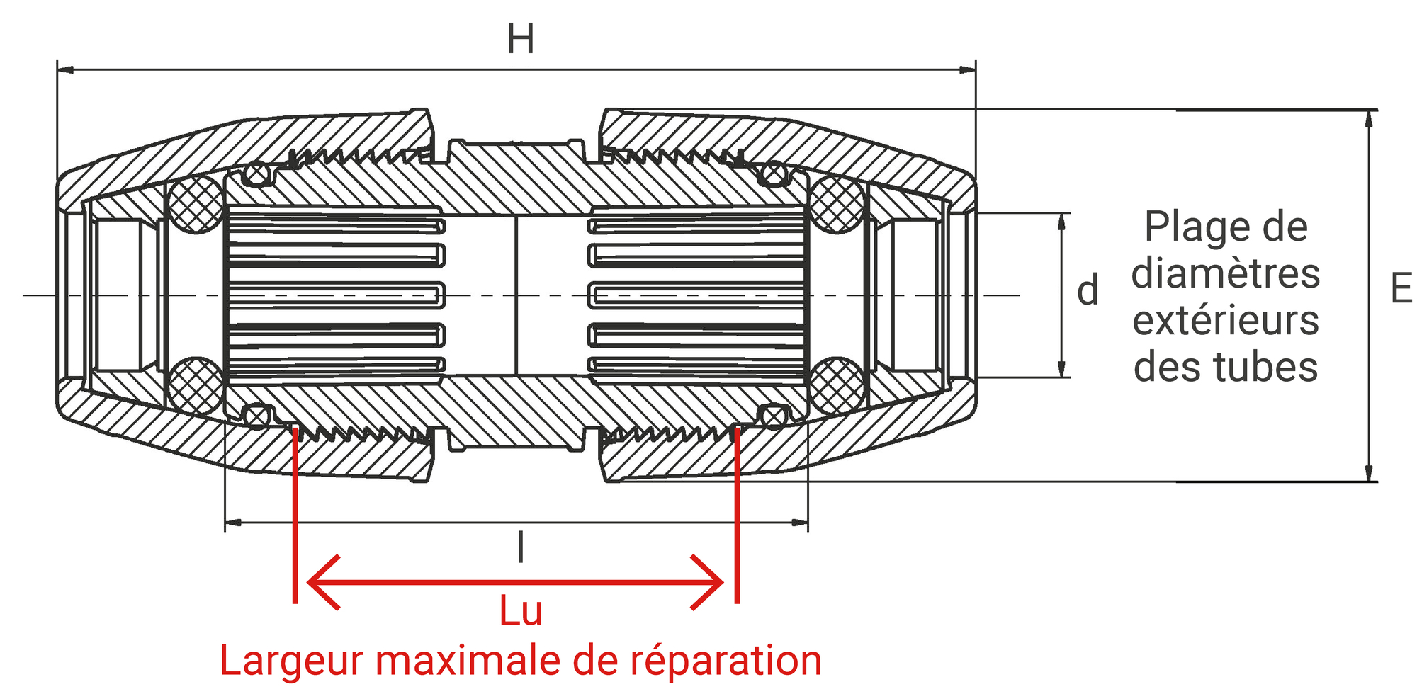 schéma de la référence